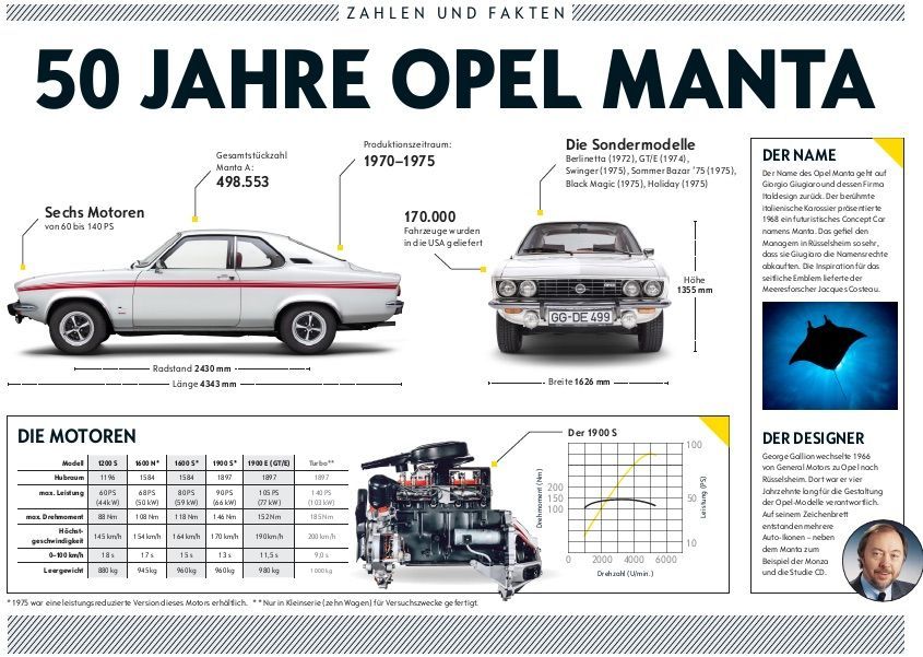 Die wichtigsten Fakten zum Opel Manta. Neben Farin Urlaub von den 