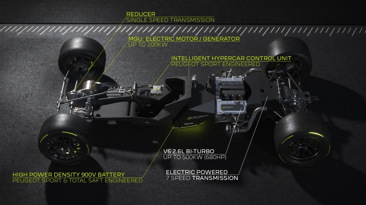 Das Antriebs-Konzept des Powertrain des Peugeot-Rennwagens, der ab 2022 in der WEC (u.a. in Le Mans) fährt – und der als Pendant zum Peugeot 508 PSE gilt. Unten erste Konzept-Bilder dazu.