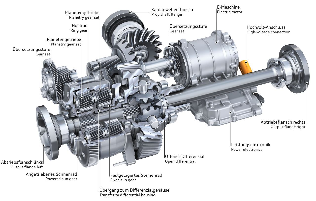 Elektromechanisches Torque Vectoring im Hinterachsgetriebe erzeugt einen professionell orchestrierten Spieltrieb …