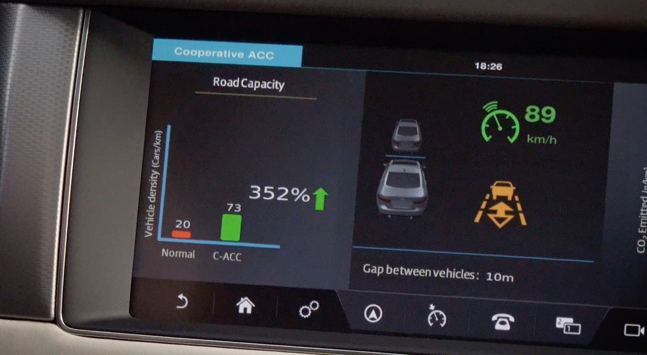 Nur zehn Meter Abstand bei fast 90 km/h: Die Autos brauchen weniger Treibstoff und beanspruchen weniger Platz auf der Autobahn, zudem wird der Verkehr flüssiger.