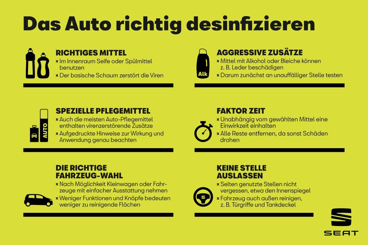 Auto und Corona: Hygiene-Tipps, mit denen das Risiko der weiteren Verbreitung im Fahrzeug auf ein Minimum reduziert wird.